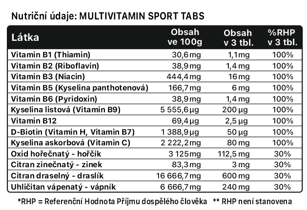 MULTIVITAMIN SPORT TABS-nutricni-hodnoty